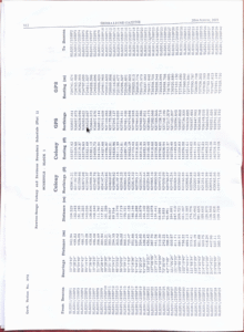 Sierra Leone Moves To Reclaim Unoccupied Lands In The Western Area 2