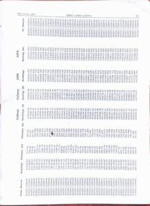 Sierra Leone Moves To Reclaim Unoccupied Lands In The Western Area 3