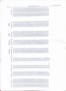 Sierra Leone Moves To Reclaim Unoccupied Lands In The Western Area 7
