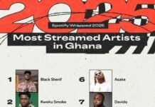 Spotify Wrapped 2025: How Ghana Lived, Moved, and Listened This Year