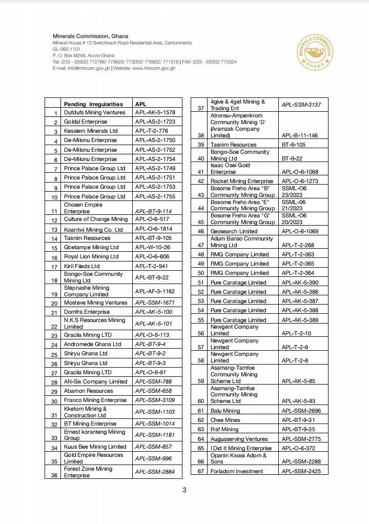 Ghana: Minerals Commission Terminates 278 Small-Scale Mining Licenses for Regulatory Breaches and Expiration 1