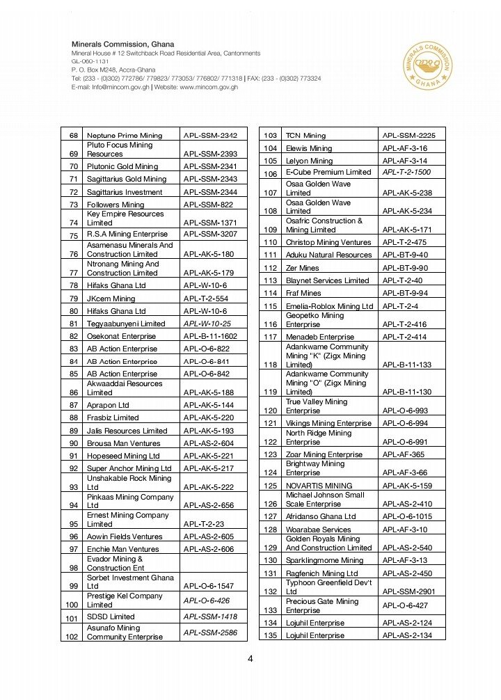 Ghana: Minerals Commission Terminates 278 Small-Scale Mining Licenses for Regulatory Breaches and Expiration 2