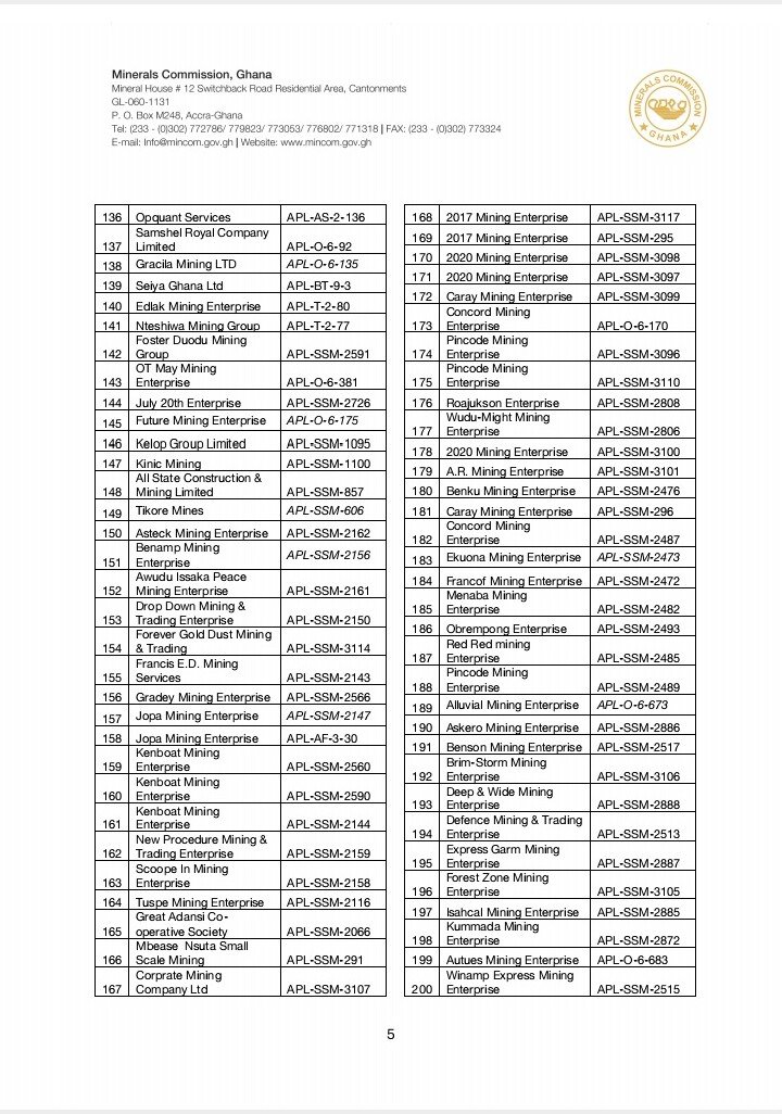 Ghana: Minerals Commission Terminates 278 Small-Scale Mining Licenses for Regulatory Breaches and Expiration 3
