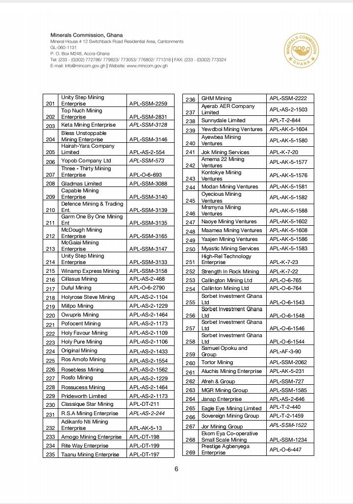 Ghana: Minerals Commission Terminates 278 Small-Scale Mining Licenses for Regulatory Breaches and Expiration 4