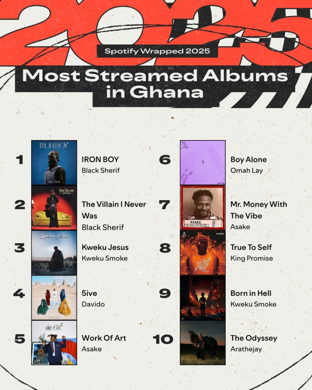 Spotify Wrapped 2025: How Ghana Lived, Moved, and Listened This Year