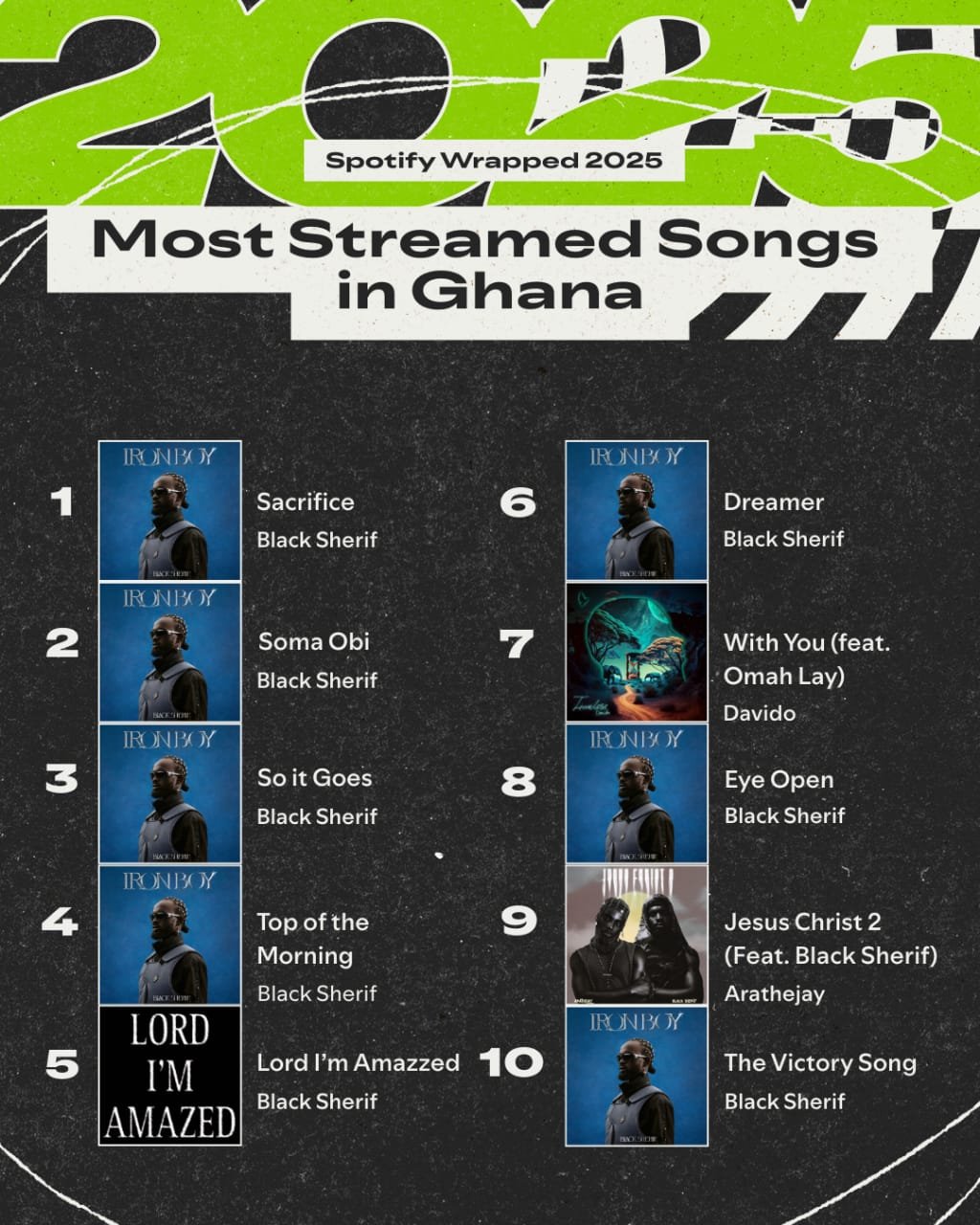 Spotify Wrapped 2025: How Ghana Lived, Moved, and Listened This Year