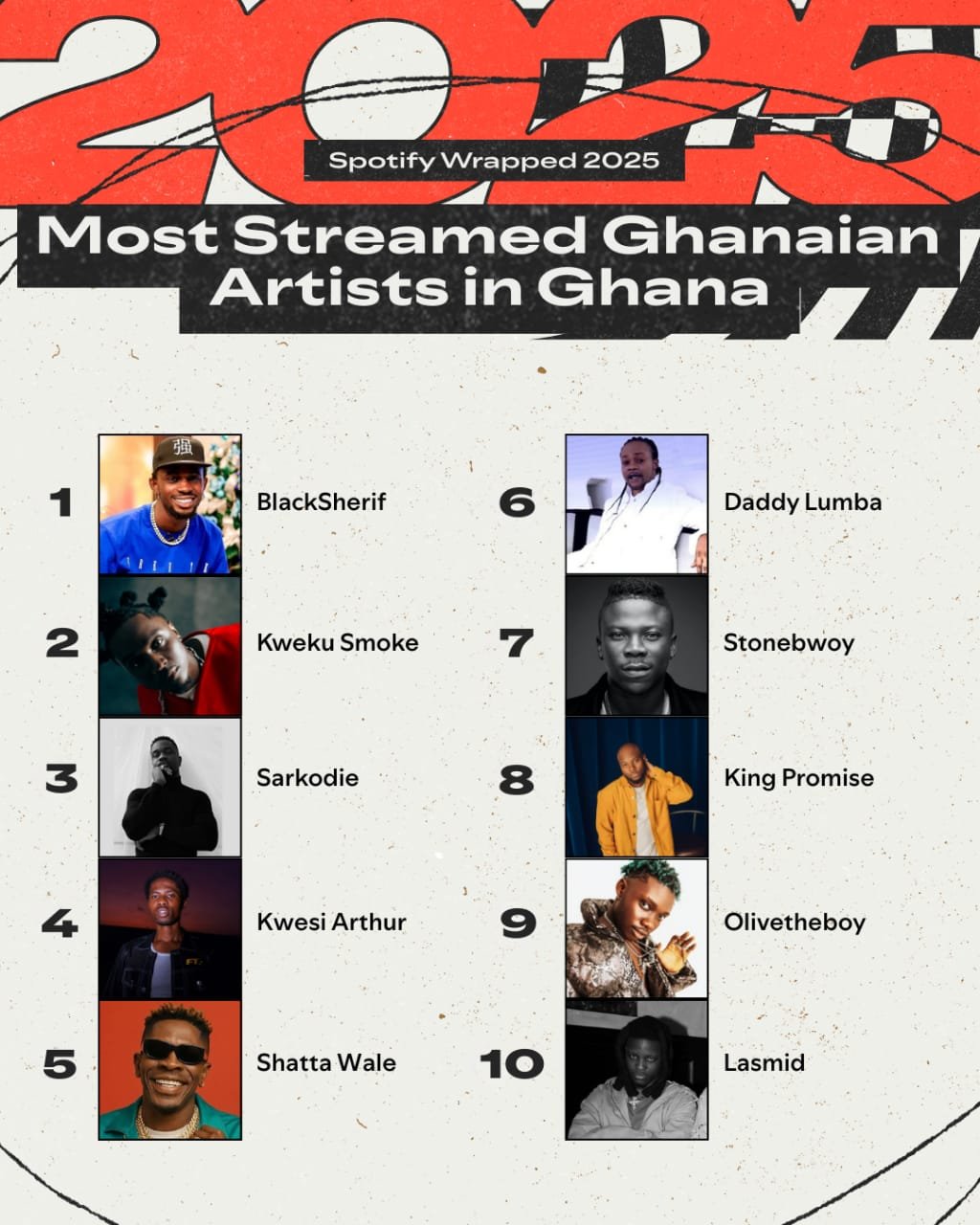 Spotify Wrapped 2025: How Ghana Lived, Moved, and Listened This Year